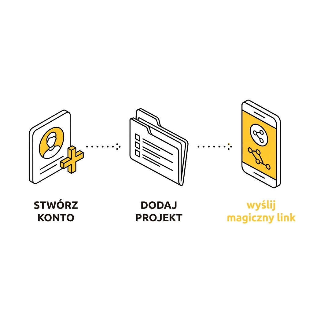 Jak działa ArchiFlow: stwórz konto, dodaj projekt, wyślij magiczny link