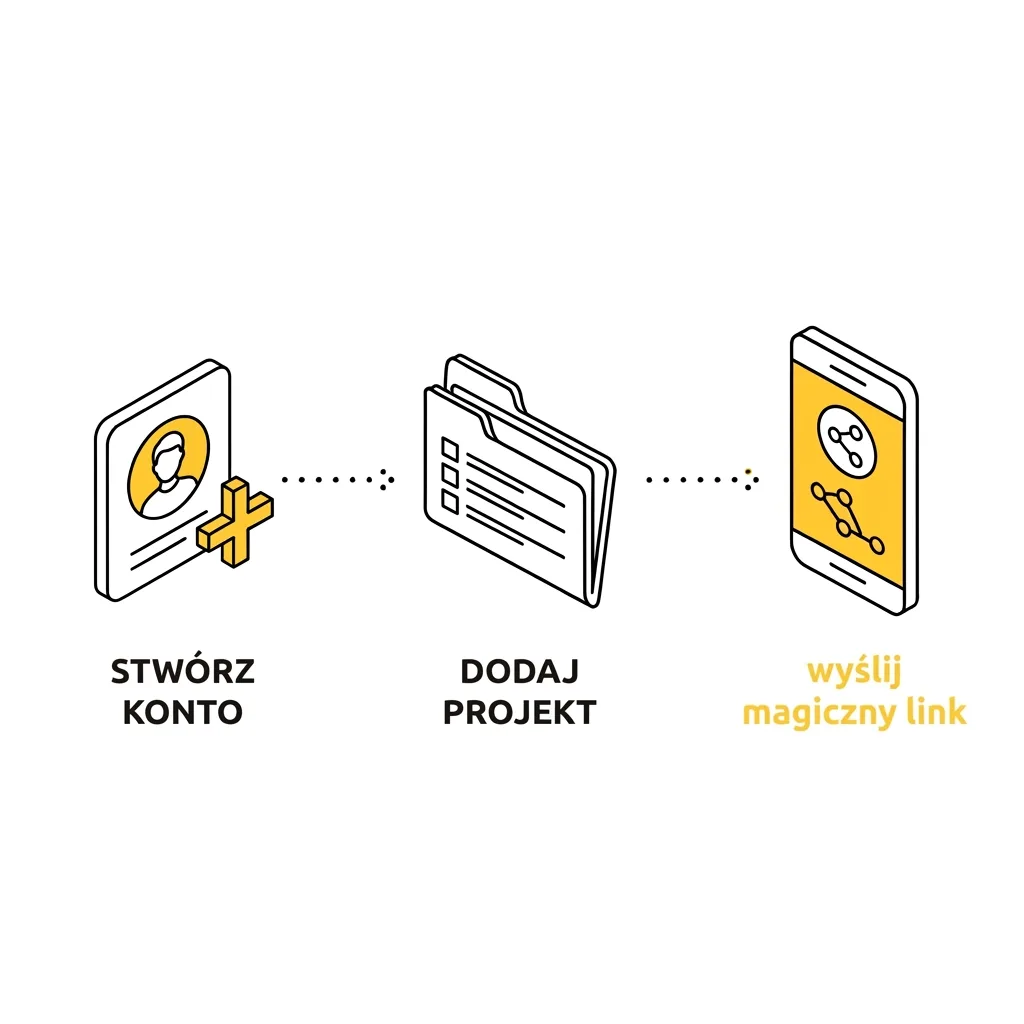 Jak działa ArchiFlow: załóż biuro, dodaj projekt, wyślij klientowi link