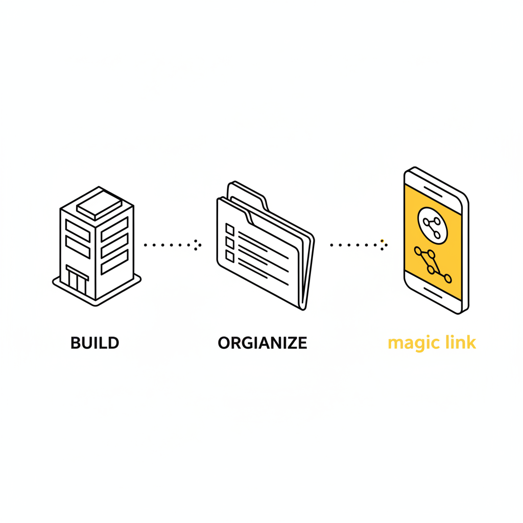 How ArchFlow works